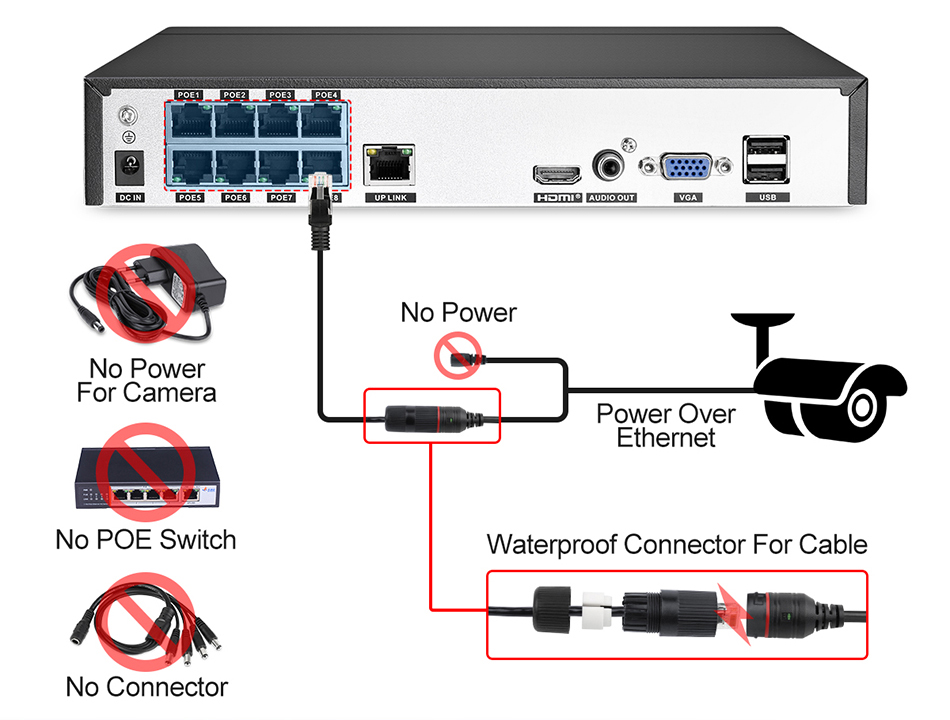 Asecam 4K 8MP H.265 POE NVR Kit CCTV Sound Security System